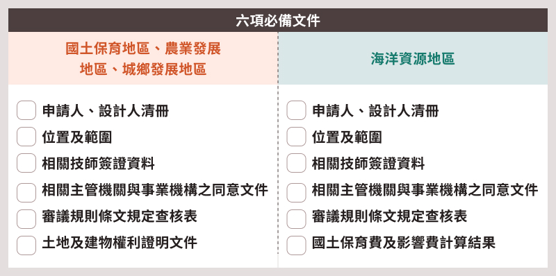 使用許可＿申請書準備清單