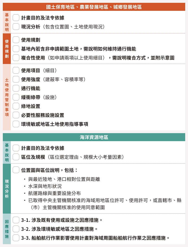 應經申請同意＿使用計畫書應具備內容