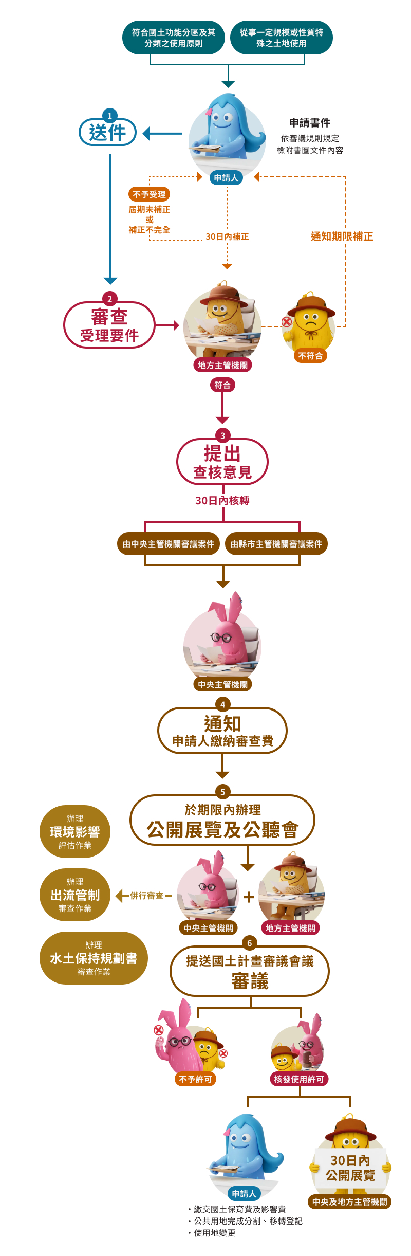 使用許可