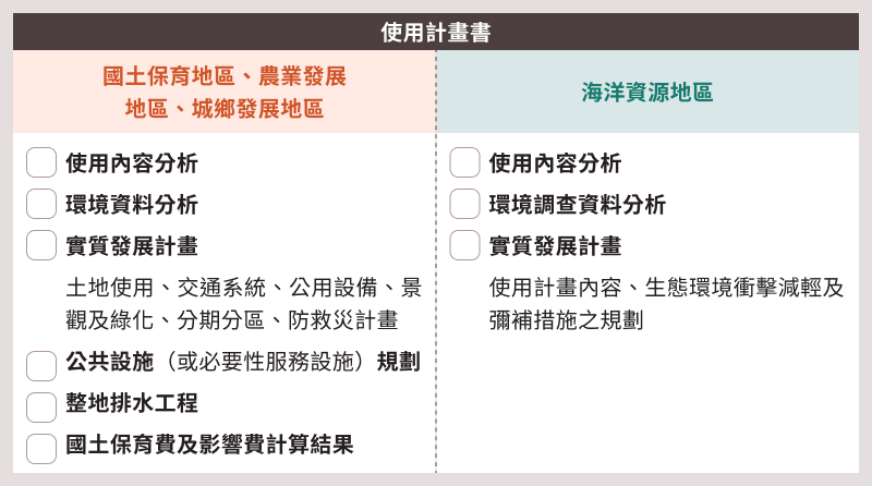 使用許可＿使用計畫書應具備內容